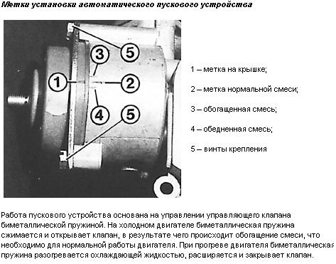 пуск VV.JPG