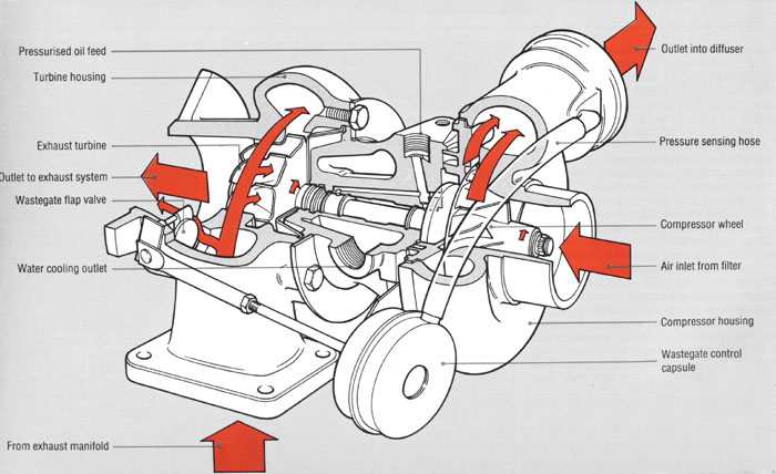 Garrett_AiResearch_T3_Turbocharger.jpg
